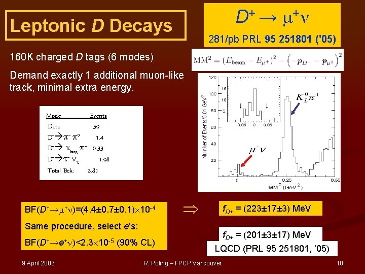 D+ → + Leptonic D Decays 281/pb PRL 95 251801 (’ 05) 160 K