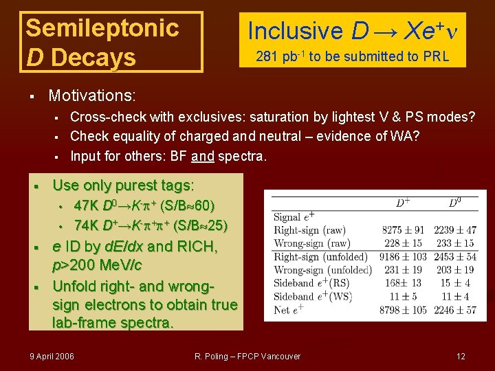 Semileptonic D Decays § § § Cross-check with exclusives: saturation by lightest V &