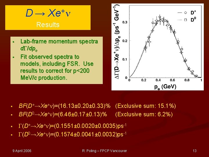 D → Xe+ Results § § § Lab-frame momentum spectra d /dpe Fit observed