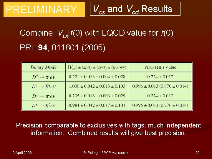 PRELIMINARY Vcs and Vcd Results Combine |Vcx|f(0) with LQCD value for f(0) PRL 94,
