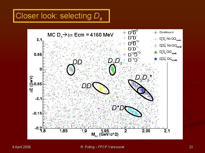 Closer look: selecting Ds MC Ds Ecm = 4160 Me. V DD D s