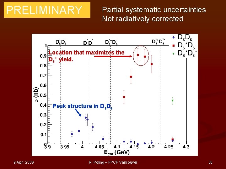 PRELIMINARY Partial systematic uncertainties Not radiatively corrected Location that maximizes the Ds+ yield. Peak