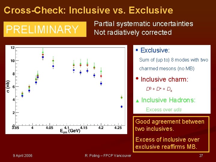 Cross-Check: Inclusive vs. Exclusive PRELIMINARY Partial systematic uncertainties Not radiatively corrected § Exclusive: Sum
