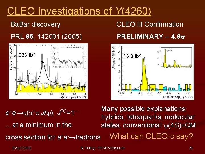 CLEO Investigations of Y(4260) Ba. Bar discovery CLEO III Confirmation PRL 95, 142001 (2005)