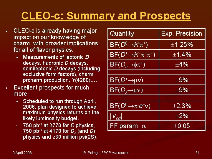 CLEO-c: Summary and Prospects § CLEO-c is already having major impact on our knowledge