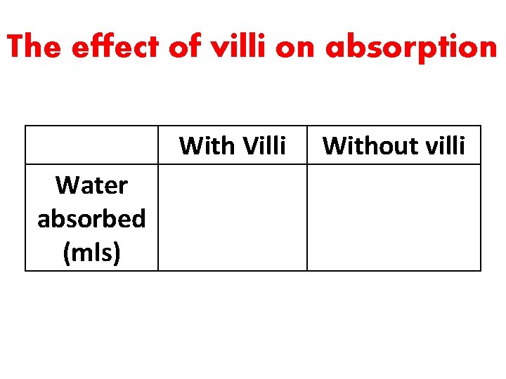 The effect of villi on absorption With Villi Water absorbed (mls) Without villi 
