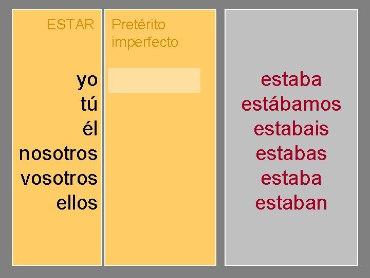 ESTAR yo tú él nosotros vosotros ellos Pretérito imperfecto estabas estaba estábamos estabais estaban