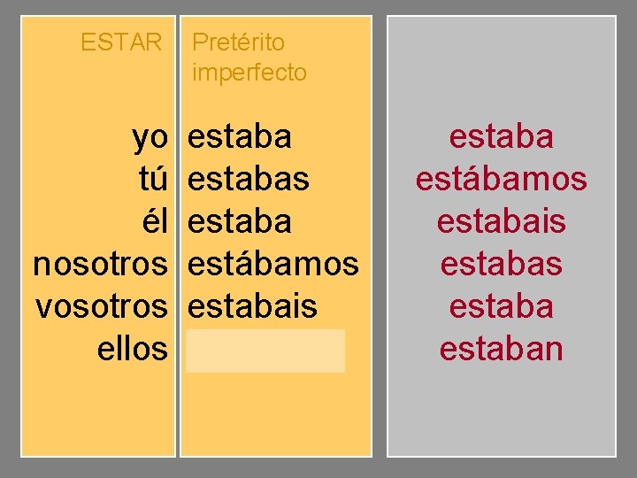 ESTAR yo tú él nosotros vosotros ellos Pretérito imperfecto estabas estaba estábamos estabais estaban