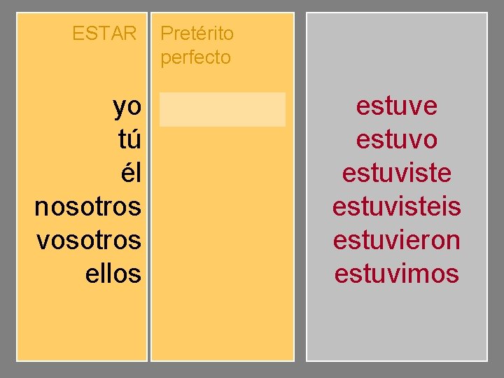 ESTAR yo tú él nosotros vosotros ellos Pretérito perfecto estuve estuviste estuvo estuvimos estuvisteis