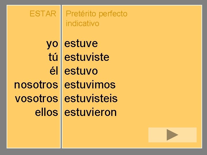 ESTAR yo tú él nosotros vosotros ellos Pretérito perfecto indicativo estuve estuviste estuvo estuvimos