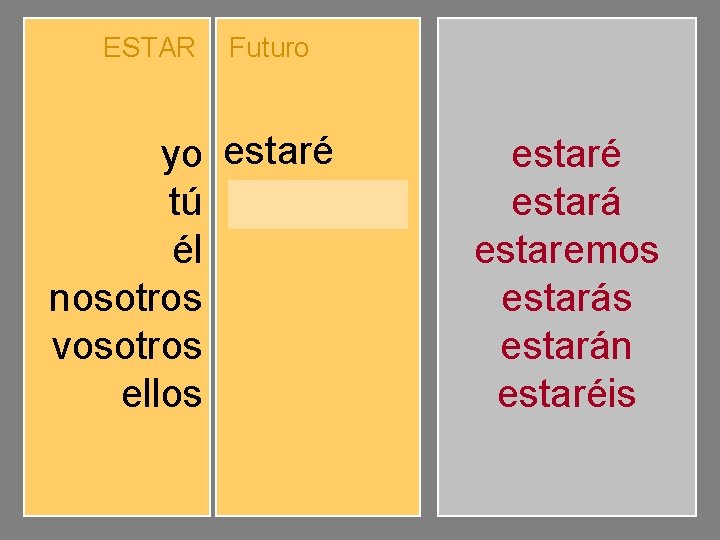 ESTAR yo tú él nosotros vosotros ellos Futuro estaré estarás estará estaremos estaréis estarán