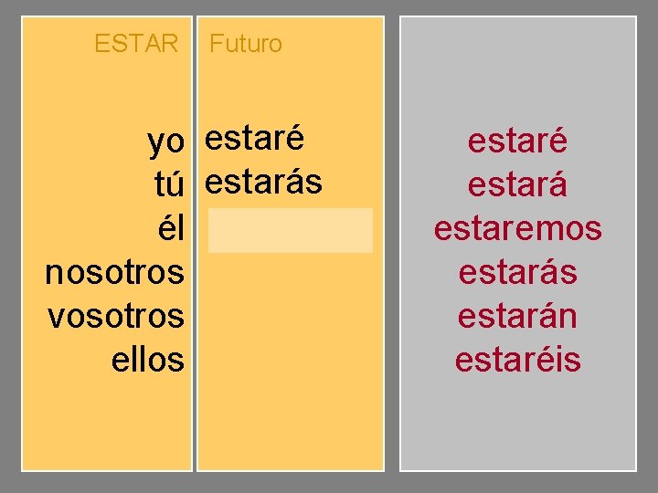 ESTAR yo tú él nosotros vosotros ellos Futuro estaré estarás estará estaremos estaréis estarán