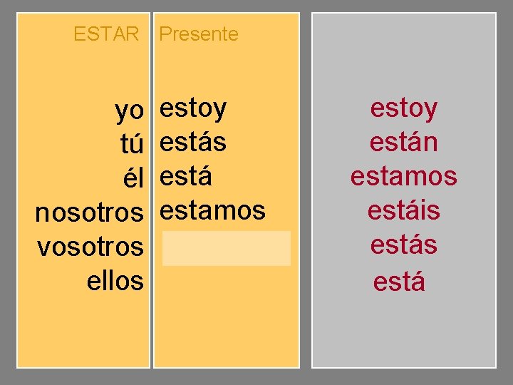 ESTAR Presente yo tú él nosotros vosotros ellos estoy estás está estamos estáis están