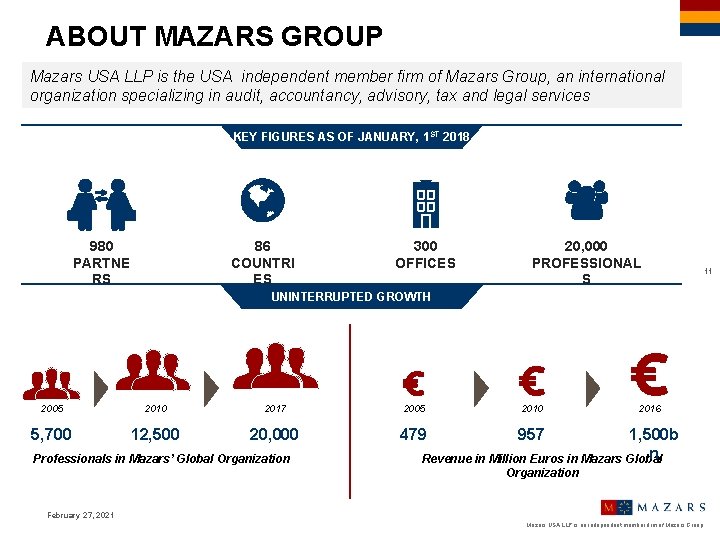 ABOUT MAZARS GROUP Mazars USA LLP is the USA independent member firm of Mazars