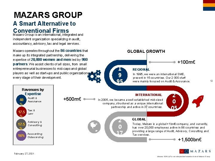 MAZARS GROUP A Smart Alternative to Conventional Firms Mazars Group is an international, integrated