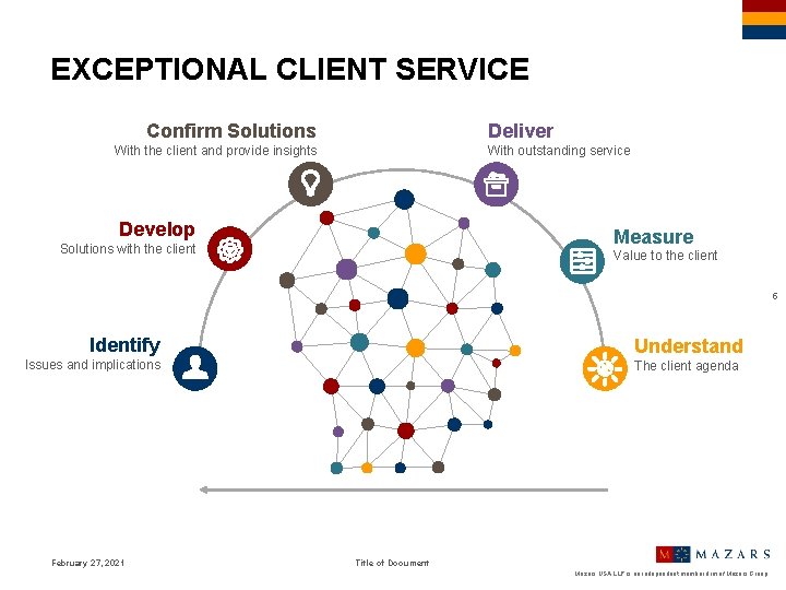 EXCEPTIONAL CLIENT SERVICE Confirm Solutions Deliver With the client and provide insights With outstanding
