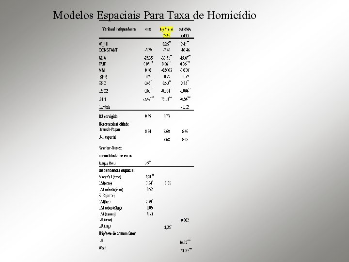 Modelos Espaciais Para Taxa de Homicídio 