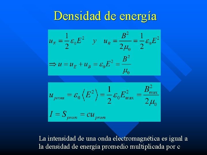Densidad de energía La intensidad de una onda electromagnética es igual a la densidad