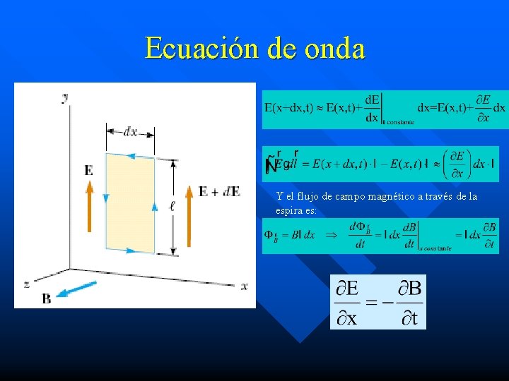 Ecuación de onda Y el flujo de campo magnético a través de la espira