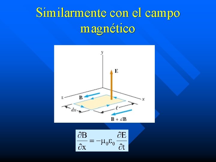 Similarmente con el campo magnético 