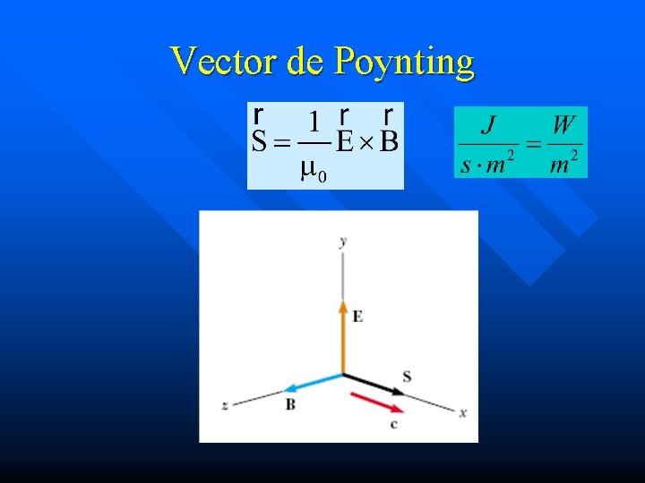 Vector de Poynting 