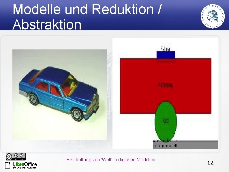 Modelle und Reduktion / Abstraktion Viertelfahrzeugmodell Erschaffung von 'Welt' in digitalen Modellen 12 