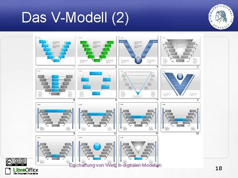 Das V-Modell (2) Erschaffung von 'Welt' in digitalen Modellen 18 