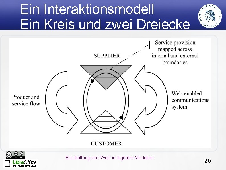 Ein Interaktionsmodell Ein Kreis und zwei Dreiecke Erschaffung von 'Welt' in digitalen Modellen 20