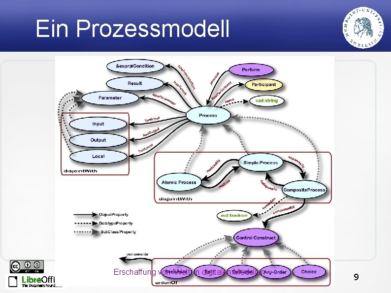 Ein Prozessmodell Erschaffung von 'Welt' in digitalen Modellen 9 