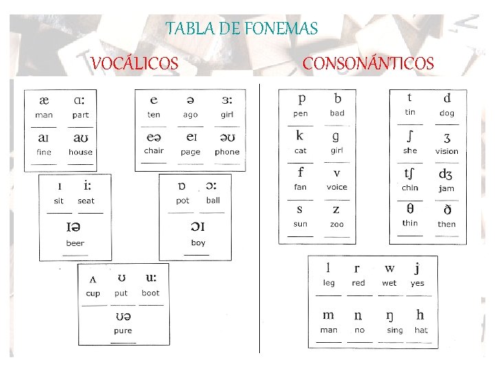 TABLA DE FONEMAS VOCÁLICOS CONSONÁNTICOS 