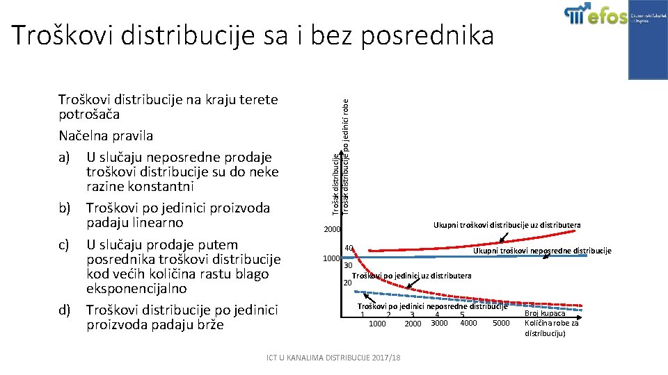 Troškovi distribucije na kraju terete potrošača Načelna pravila a) U slučaju neposredne prodaje troškovi