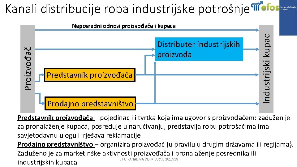 Kanali distribucije roba industrijske potrošnje Distributer industrijskih proizvoda Predstavnik proizvođača Prodajno predstavništvo Industrijski kupac