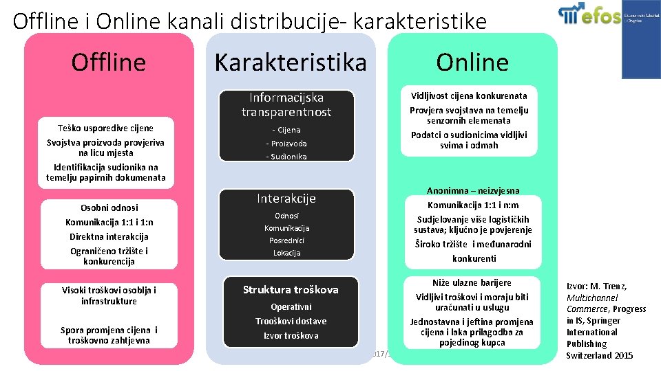 Offline i Online kanali distribucije- karakteristike Offline Karakteristika Informacijska transparentnost Teško usporedive cijene Svojstva