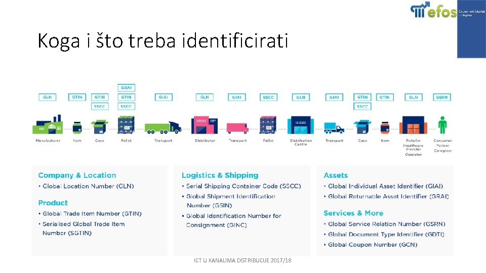 Koga i što treba identificirati ICT U KANALIMA DISTRIBUCIJE 2017/18 