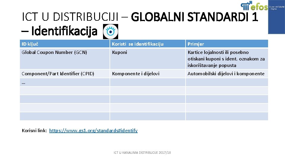 ICT U DISTRIBUCIJI – GLOBALNI STANDARDI 1 – Identifikacija ID ključ Koristi se identifikaciju