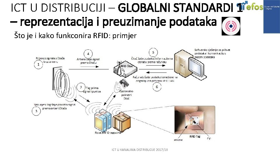 ICT U DISTRIBUCIJI – GLOBALNI STANDARDI 1 – reprezentacija i preuzimanje podataka Što je