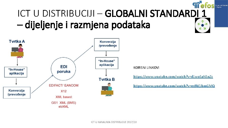 ICT U DISTRIBUCIJI – GLOBALNI STANDARDI 1 – dijeljenje i razmjena podataka KORISNI LINKOVI