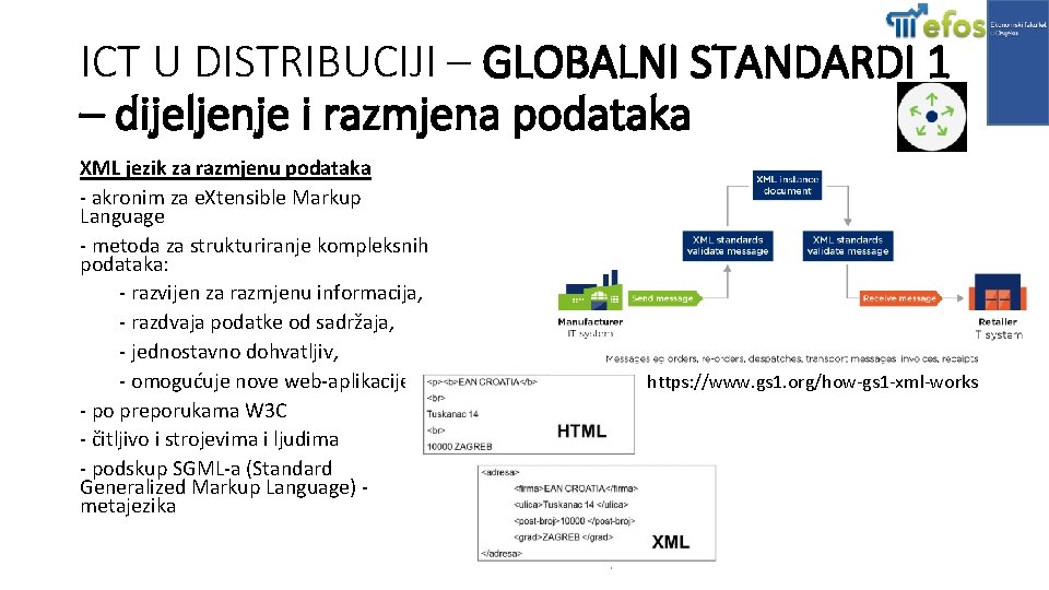 ICT U DISTRIBUCIJI – GLOBALNI STANDARDI 1 – dijeljenje i razmjena podataka XML jezik