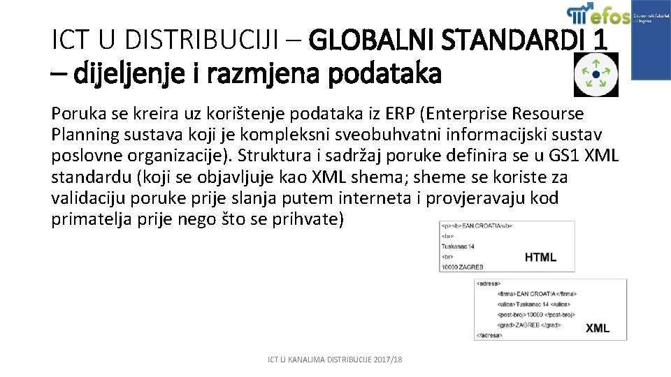 ICT U DISTRIBUCIJI – GLOBALNI STANDARDI 1 – dijeljenje i razmjena podataka Poruka se