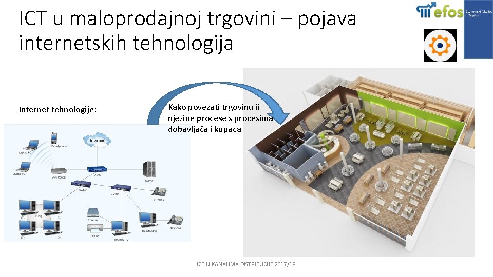 ICT u maloprodajnoj trgovini – pojava internetskih tehnologija Internet tehnologije: Kako povezati trgovinu ii