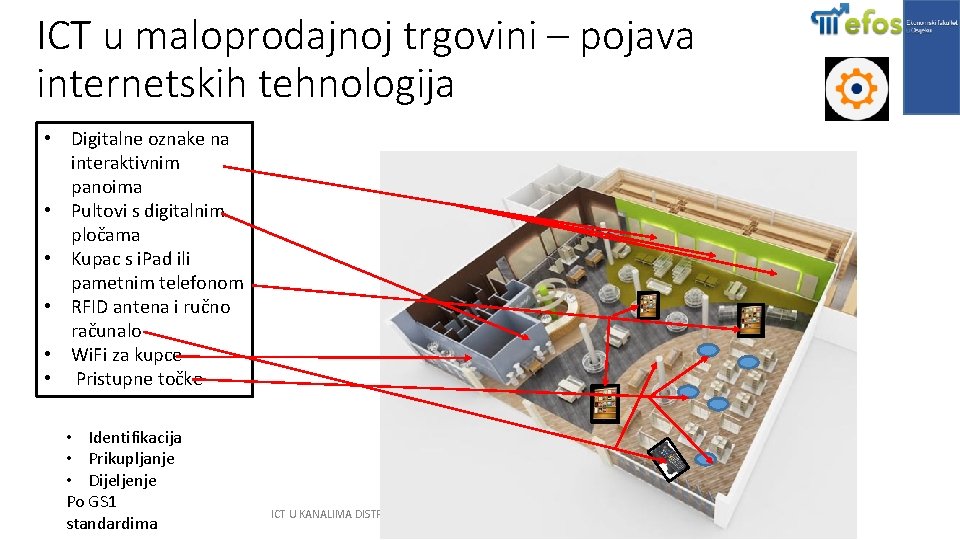 ICT u maloprodajnoj trgovini – pojava internetskih tehnologija • Digitalne oznake na interaktivnim panoima