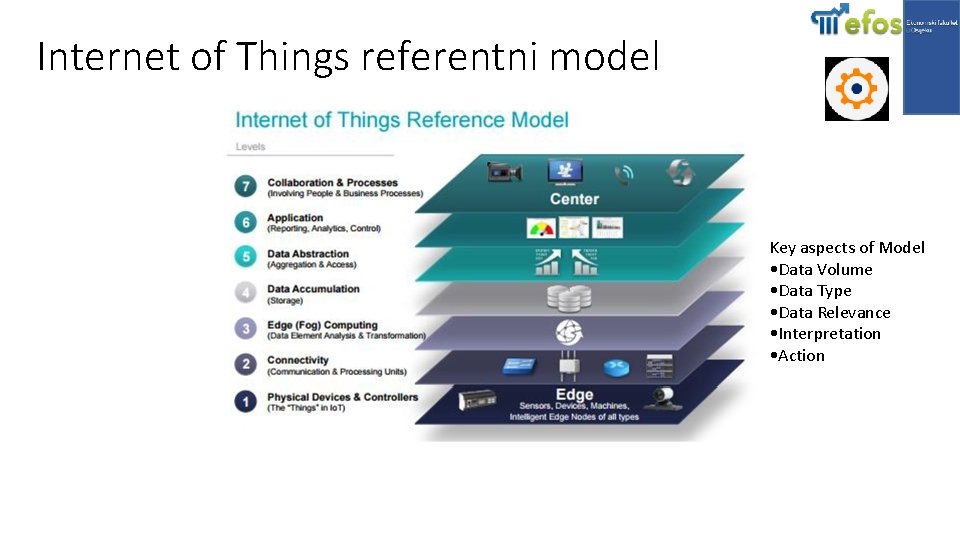 Internet of Things referentni model Key aspects of Model • Data Volume • Data