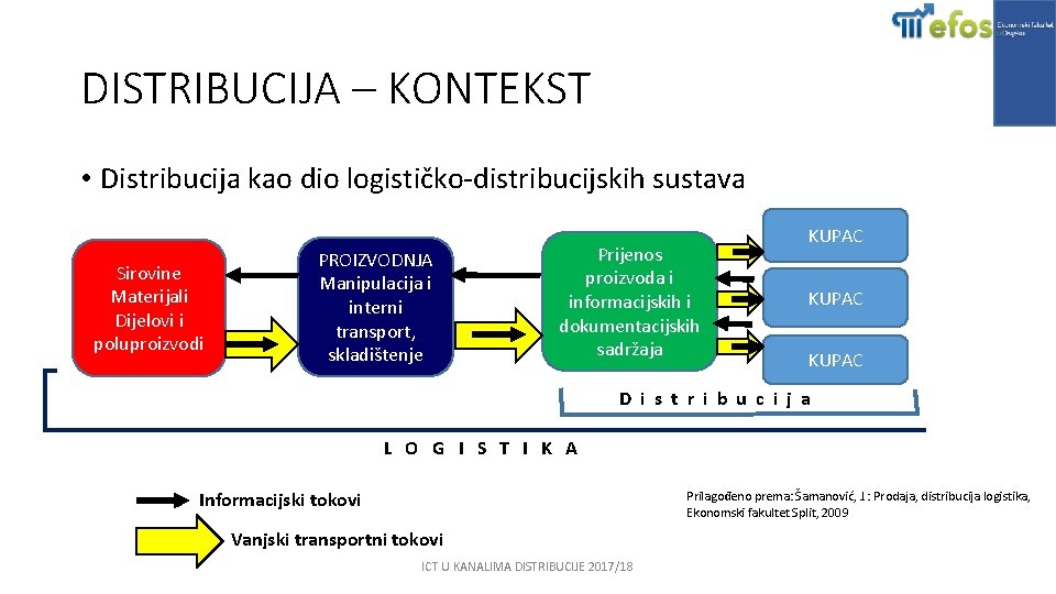 DISTRIBUCIJA – KONTEKST • Distribucija kao dio logističko-distribucijskih sustava Sirovine Materijali Dijelovi i poluproizvodi