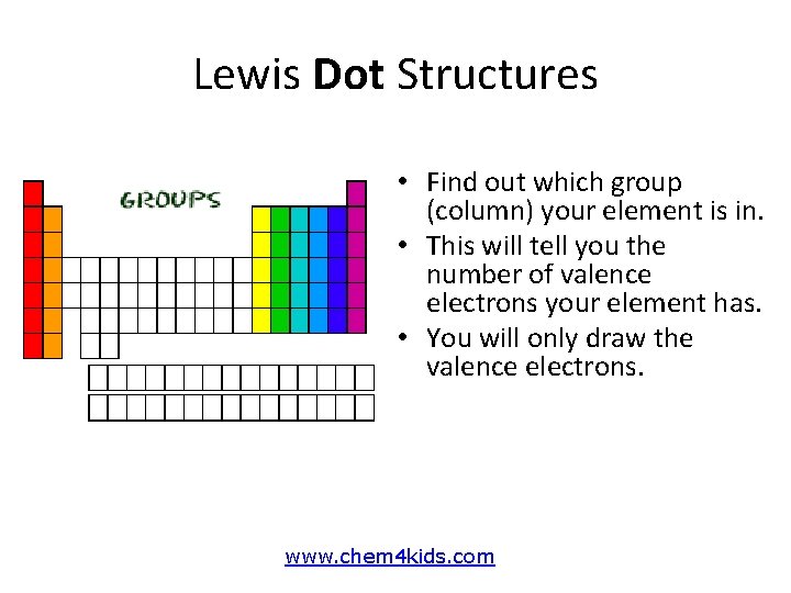 Lewis Dot Structures • Find out which group (column) your element is in. •