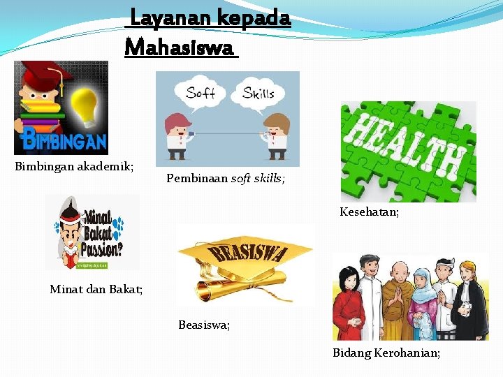 Layanan kepada Mahasiswa Bimbingan akademik; Pembinaan soft skills; Kesehatan; Minat dan Bakat; Beasiswa; Bidang