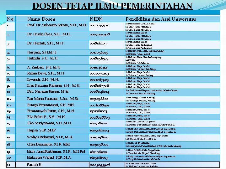 DOSEN TETAP ILMU PEMERINTAHAN No Nama Dosen NIDN 1 Prof. Dr. Sukamto Satoto, S.