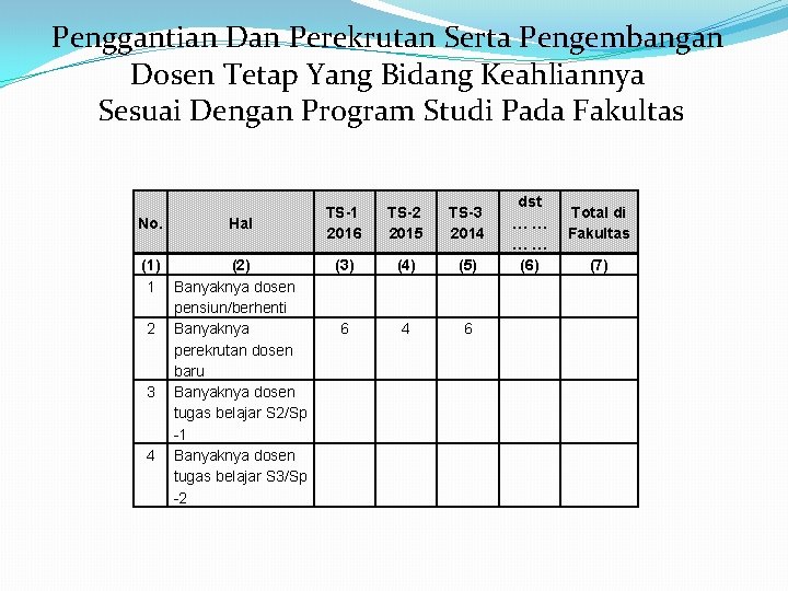 Penggantian Dan Perekrutan Serta Pengembangan Dosen Tetap Yang Bidang Keahliannya Sesuai Dengan Program Studi