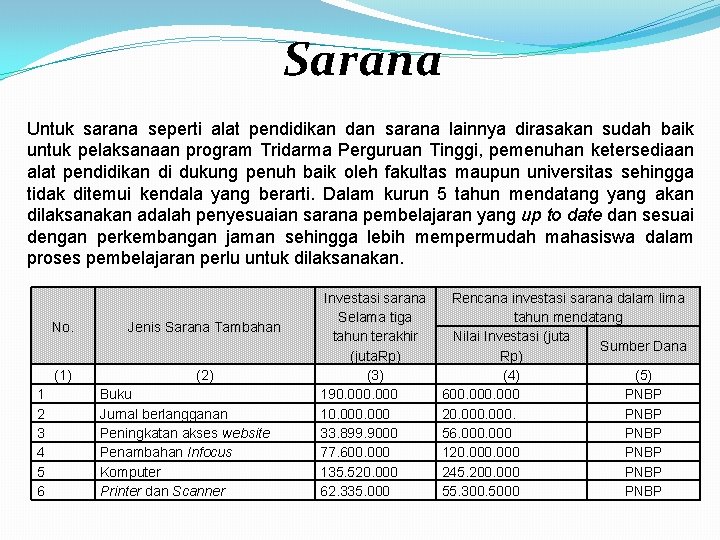 Sarana Untuk sarana seperti alat pendidikan dan sarana lainnya dirasakan sudah baik untuk pelaksanaan