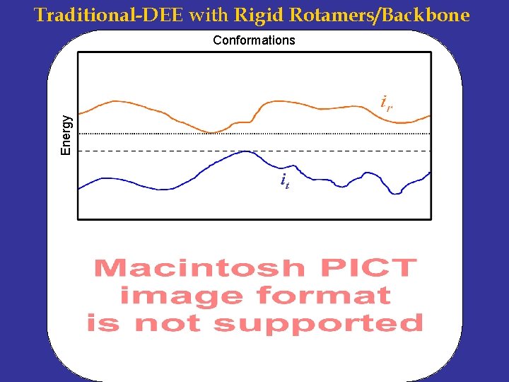 Traditional-DEE with Rigid Rotamers/Backbone Energy Conformations it 