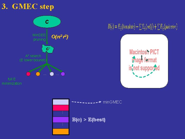 3. GMEC step C Min. DEE pruning O(n 2 r 2) C’ A* search